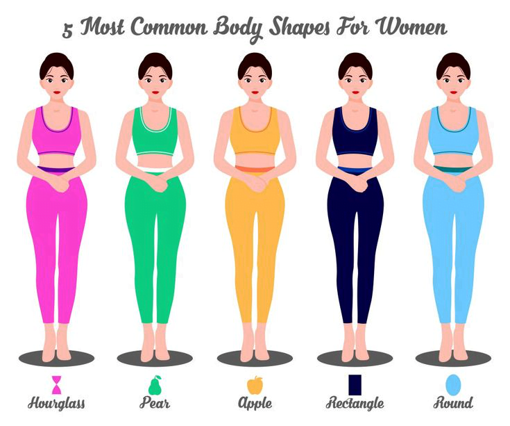 How To Determine Your Body Shape - Ultimate Guide - Allcouponat Online 2024